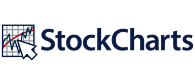 StockCharts